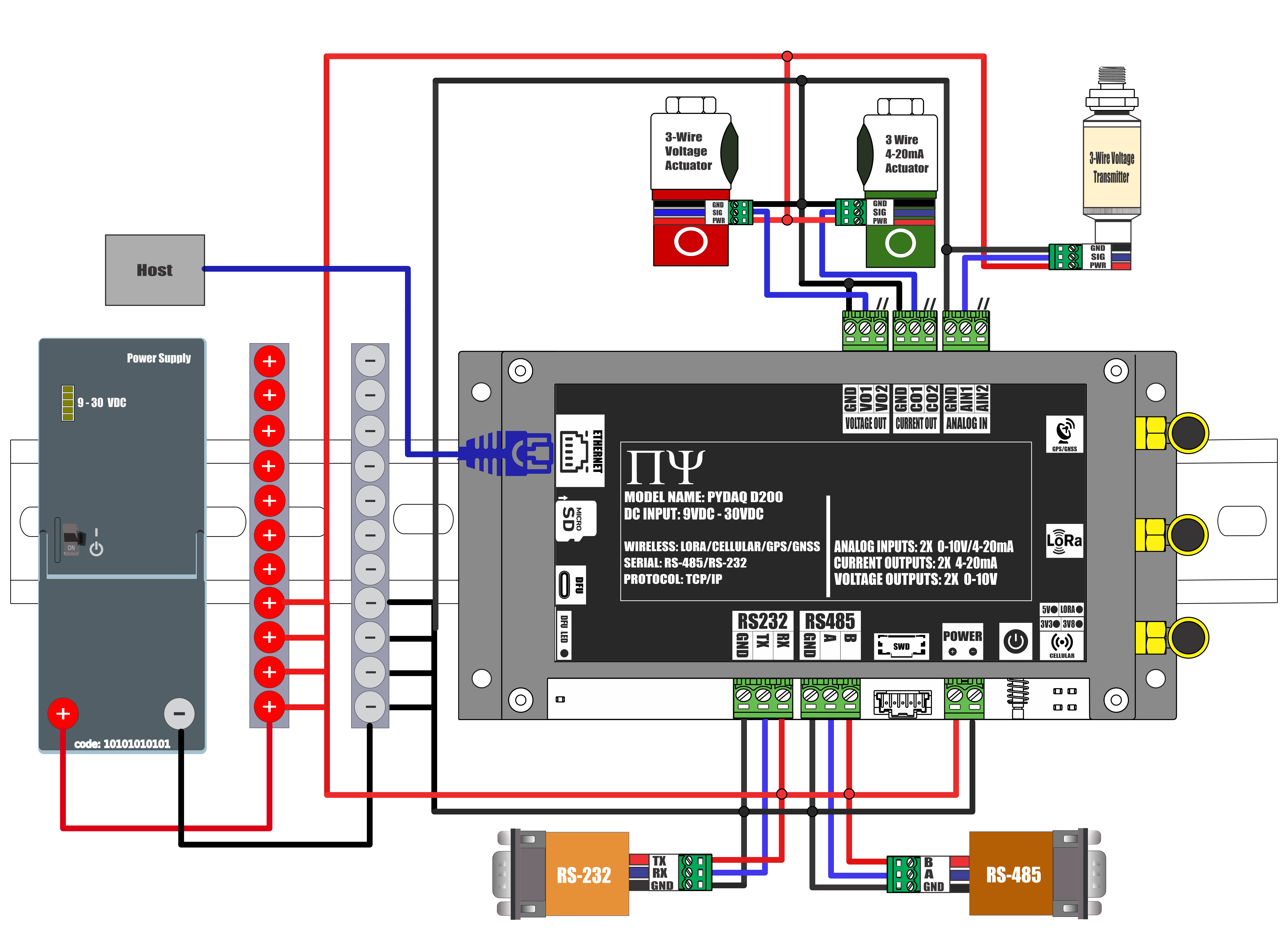 PYDAQ D200 WIRING